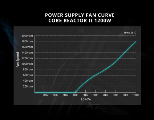 A-Data XPG CORE REACTOR II