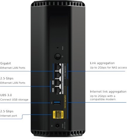 NETGEAR Nighthawk RS300