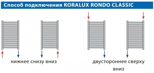 Способ подключения