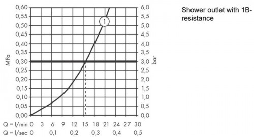 Hansgrohe Vernis Blend 71640000