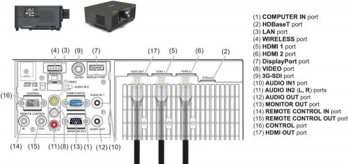 Christie LWU900-DS