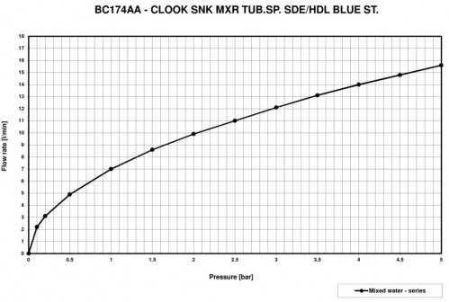 Ideal Standard Ceralook BC174AA