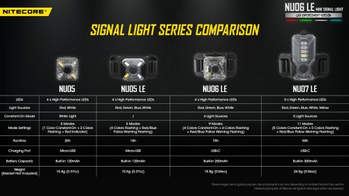 Nitecore NU06 LE