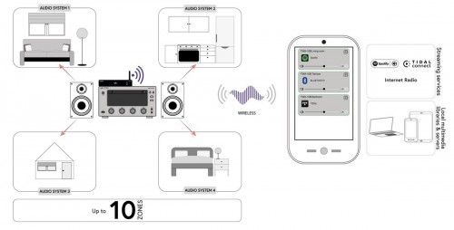 TAGA Harmony TWA-10B