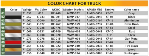 MiniArt G7107 w/Crew 1.5t 4x4 Cargo Truck w/Metal Body (1:35