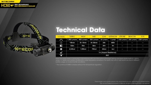 Nitecore HC60 V2