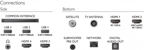 Philips 55OLED909