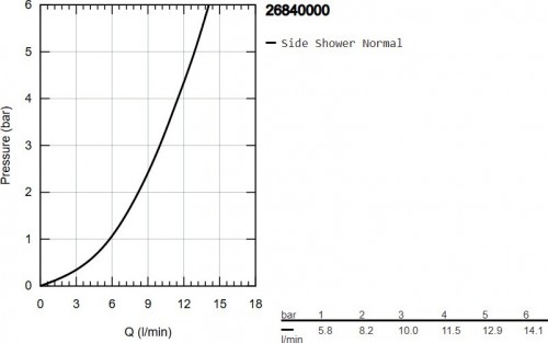 Grohe Rainshower Aqua 26840000