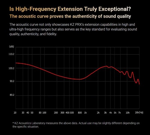 Knowledge Zenith PRX