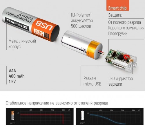 ColorWay 2xAAA 400 mAh micro USB