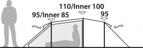 Robens Pioneer 3EX