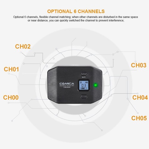 Comica CVM-WS50(A)