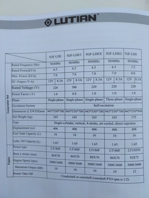 Lutian 5GF-LDE