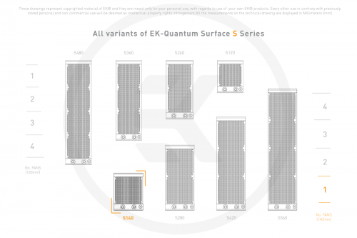 EKWB EK-Quantum Surface S140 - Black