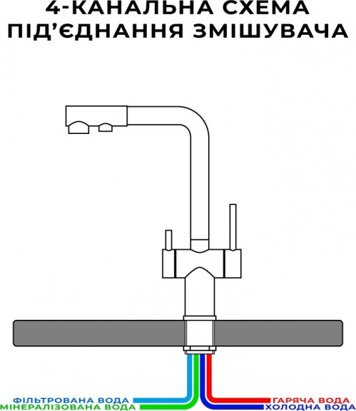 Nett FFS-33