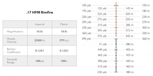 Hawke Sidewinder 30 SF 4.5-14x44 Half Mil 10x