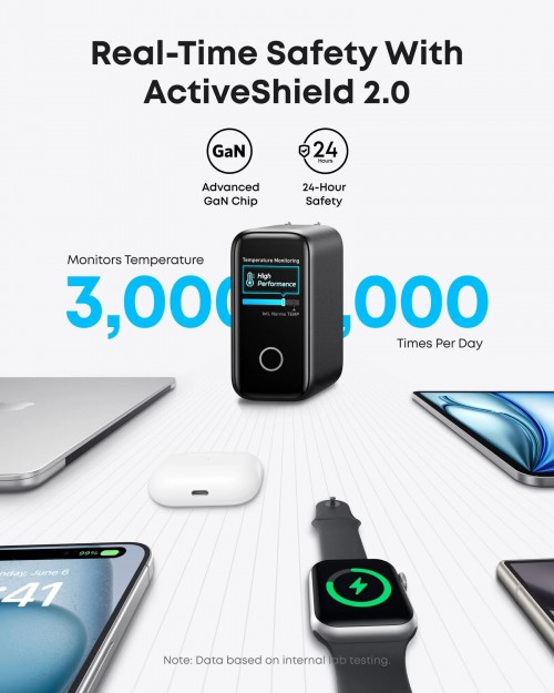 ANKER Laptop GaN Charger 140W