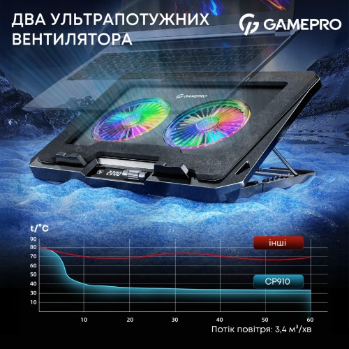 GamePro CP910