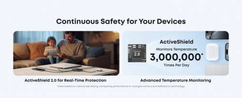 ANKER Nano Charger 130W