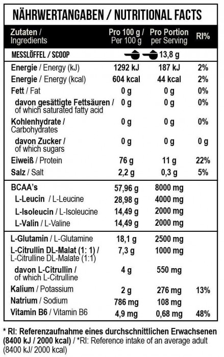 MST BCAA Essential Professional