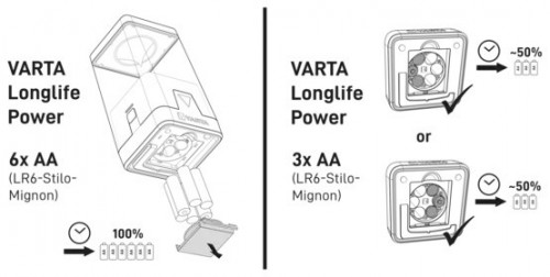 Varta Ambiance L20