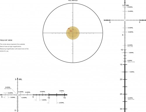 Leupold Mark 5HD 3.6-18x44 M5C3 FFP PR1-MIL