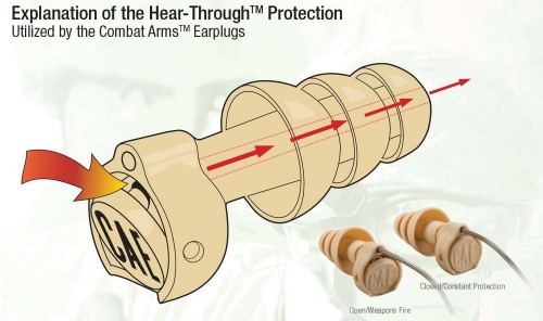 3M Combat Arms