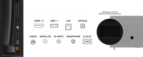 TCL 65PF650