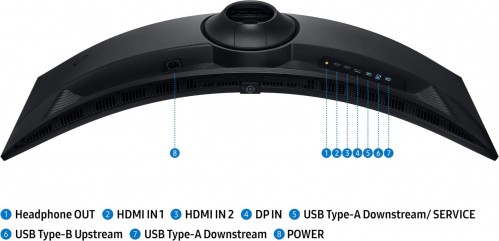 Samsung Odyssey G91F 49