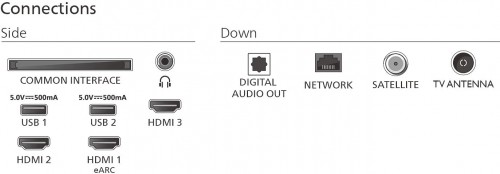 Philips 50PUS8510