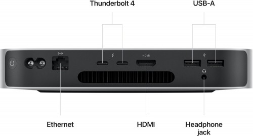 Apple Mac mini 2023 M2 Pro