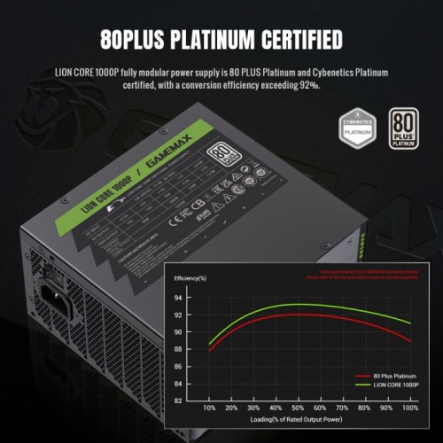 Gamemax Lion Core 1000P