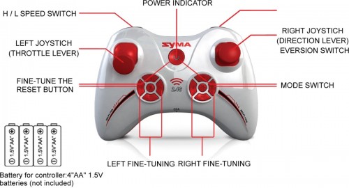 Syma X11