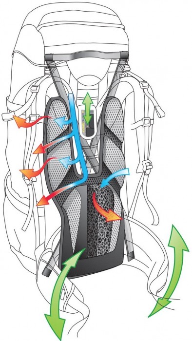 Deuter Aircontact 65 + 10