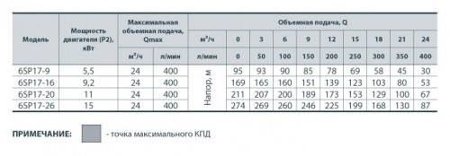 Сводная таблица характеристик