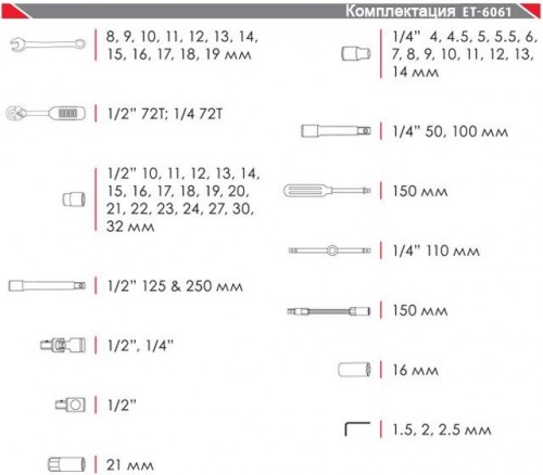 Комплектация Intertool ET-6061