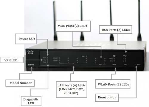 Cisco RV340W