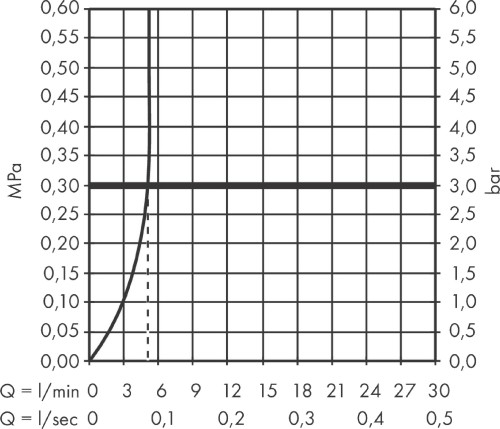 Hansgrohe Metris 31186000