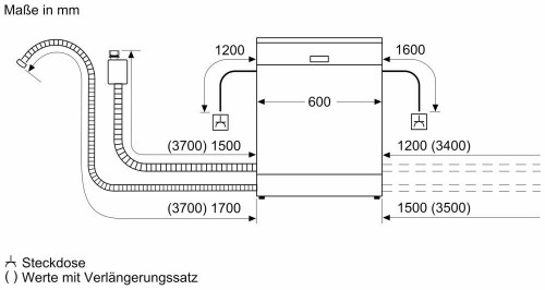 Bosch SGI 2ITS33E