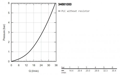 Grohe Grohtherm Special 34681000