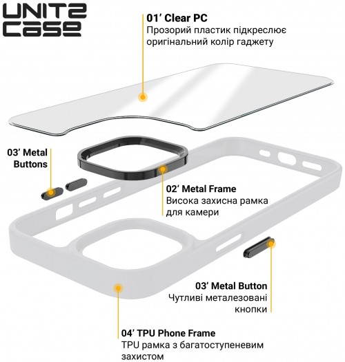 ArmorStandart Unit2 for iPhone 15 Plus