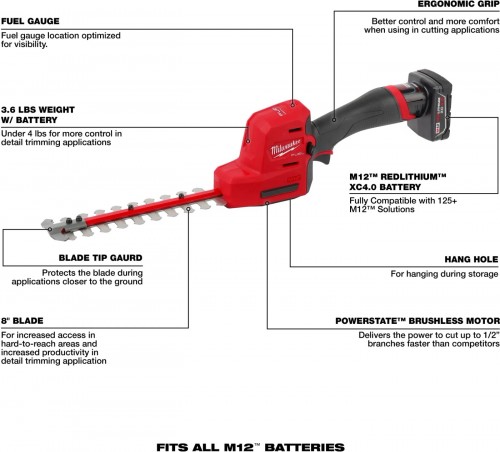 Milwaukee M12 FHT20-402 (4933479676)