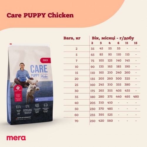 Mera Care Puppy Chicken 1 kg