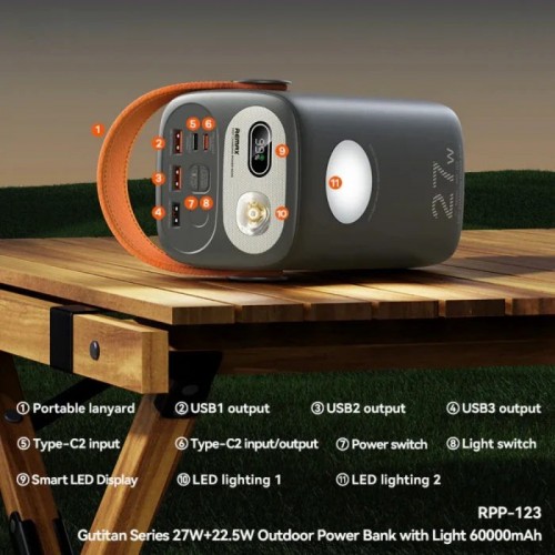 Remax Gutitan RPP-123