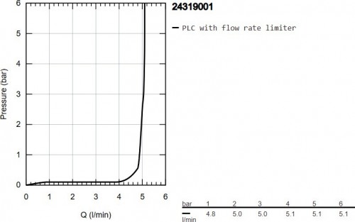 Grohe Swift S 24319001