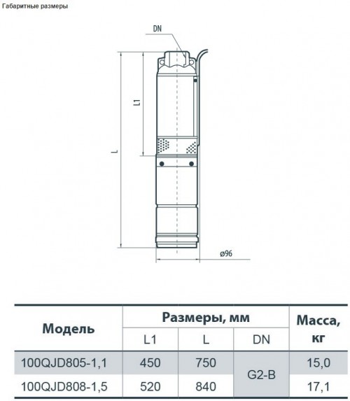 Габаритные размеры насоса