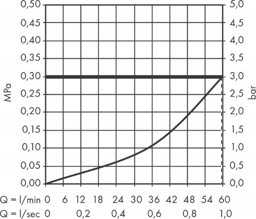 Axor Starck Organic 12712000