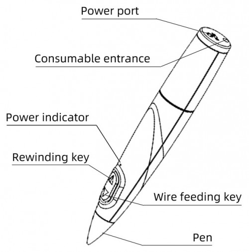 Myriwell RP300B