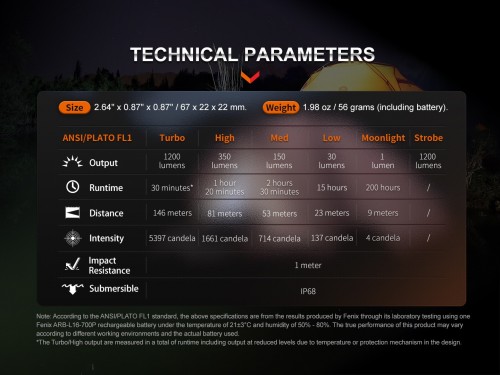 Fenix E18R V2.0