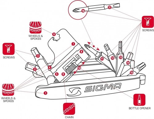 Sigma Sport Pocket Tool Medium